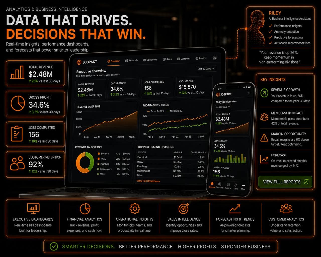 JOBPAKT Optimize: Run the business with data