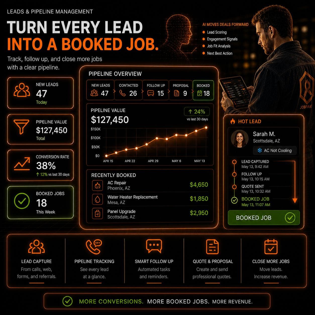 JOBPAKT Convert: Turn leads into booked jobs