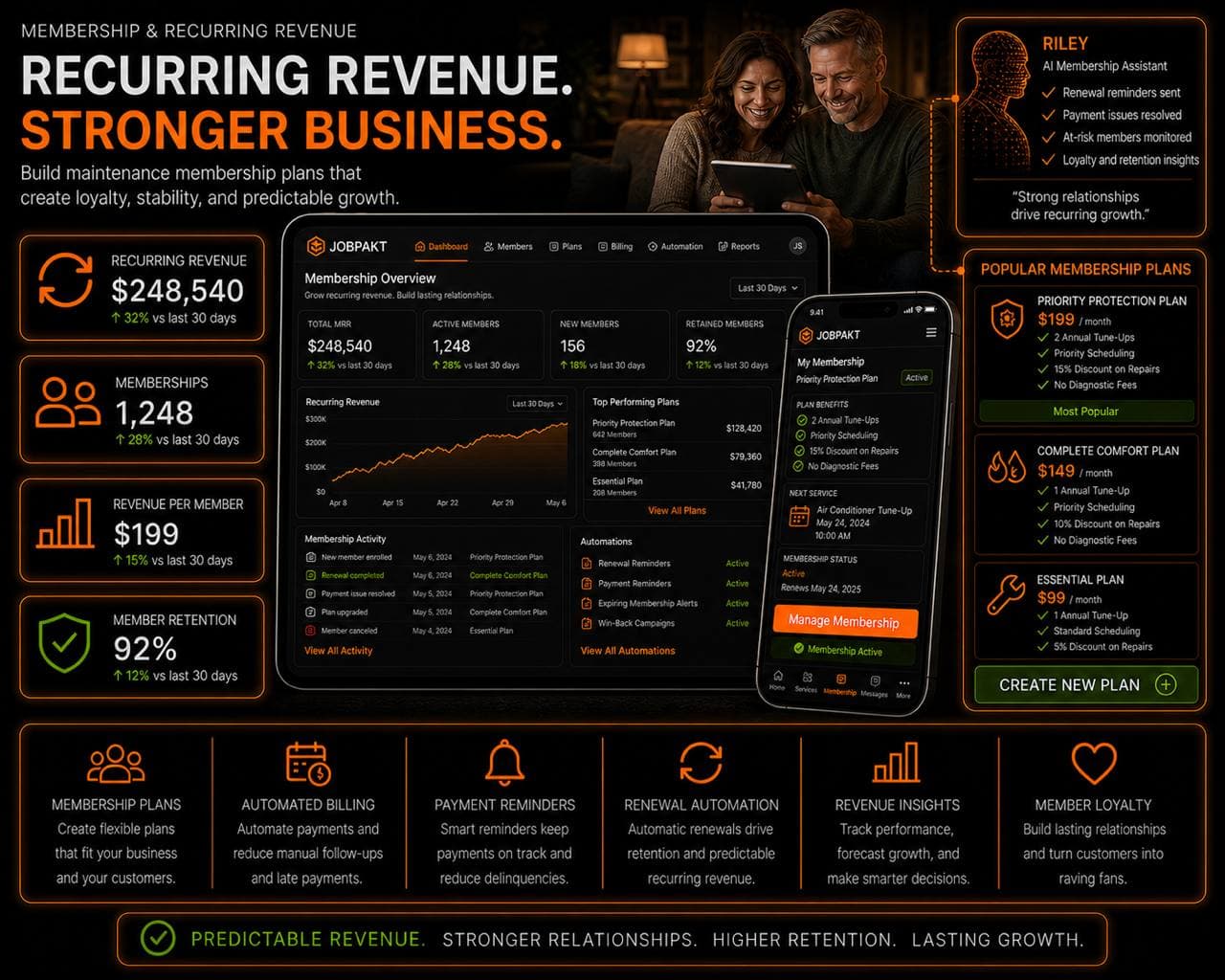 JOBPAKT Scale: Build recurring revenue